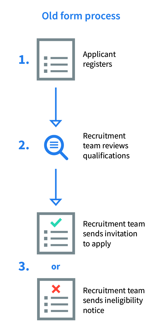 Improvements between form designs accounting for flow and user fatigue